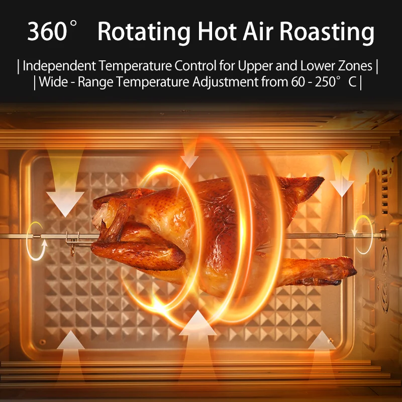 Forno de circulação de ar quen - Small Appliances avaliação e preço